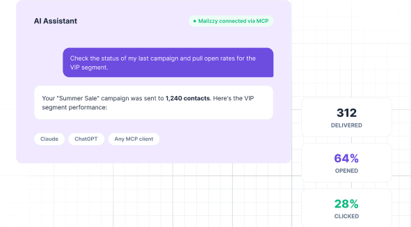 Bring Mailzzy Into Your Favorite AI Assistant